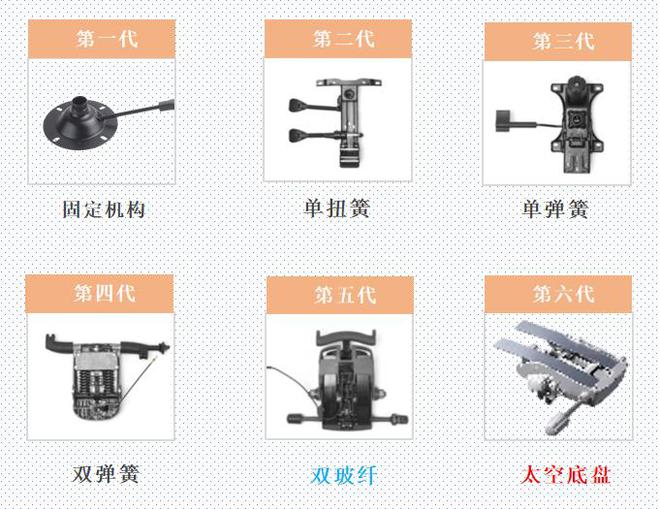 的“老腰”带火了人体工学椅PG电子百亿级市场！年轻人(图12)